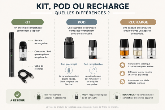Kit, pod ou recharge : quelles différences ?